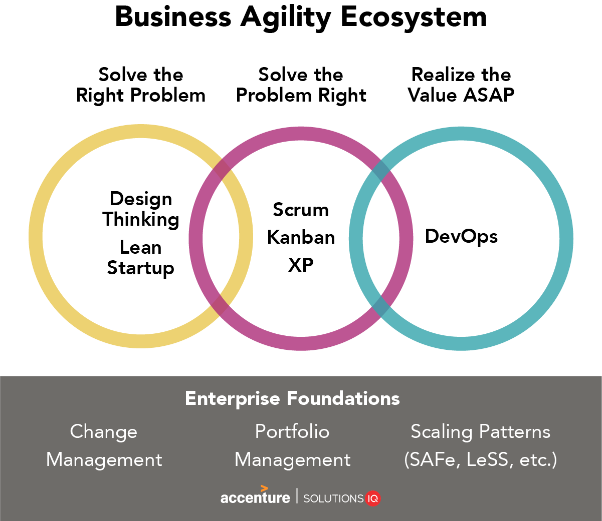 Business-Agility-Ecosystem-01.png