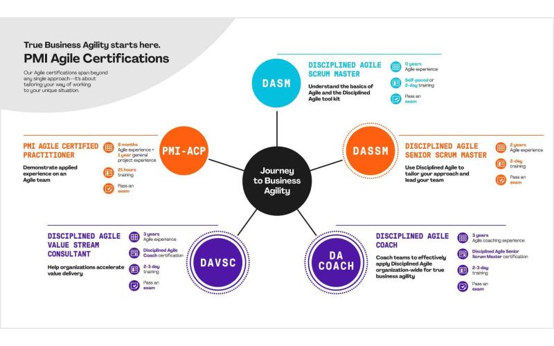 DASSM Exam Passing Score