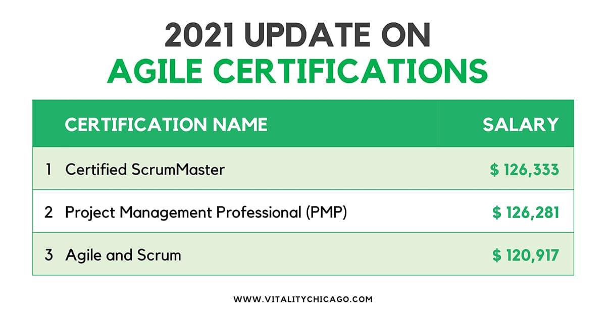 2021-Update-on-Agile-Certifications-v2-5.jpg