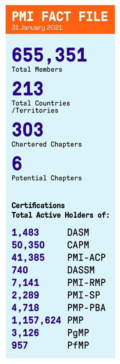 PMI-Fact-File-Certification-Statistics-for-January-2021-1-5.jpg