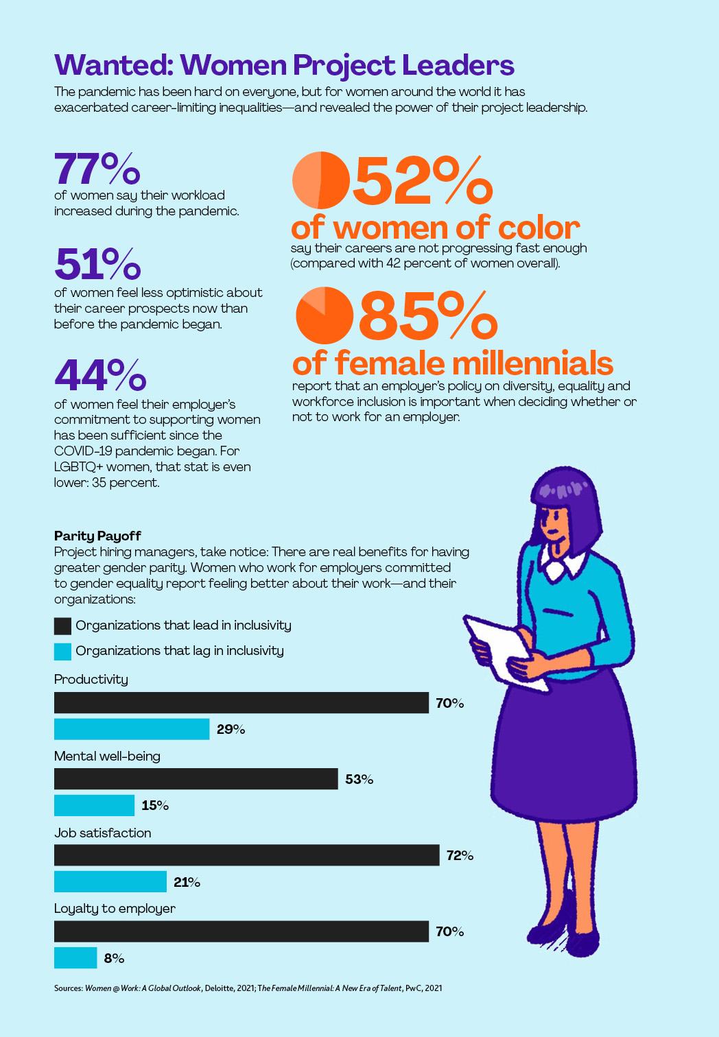 PMI-Jobs_Report2022-infographic3.jpg