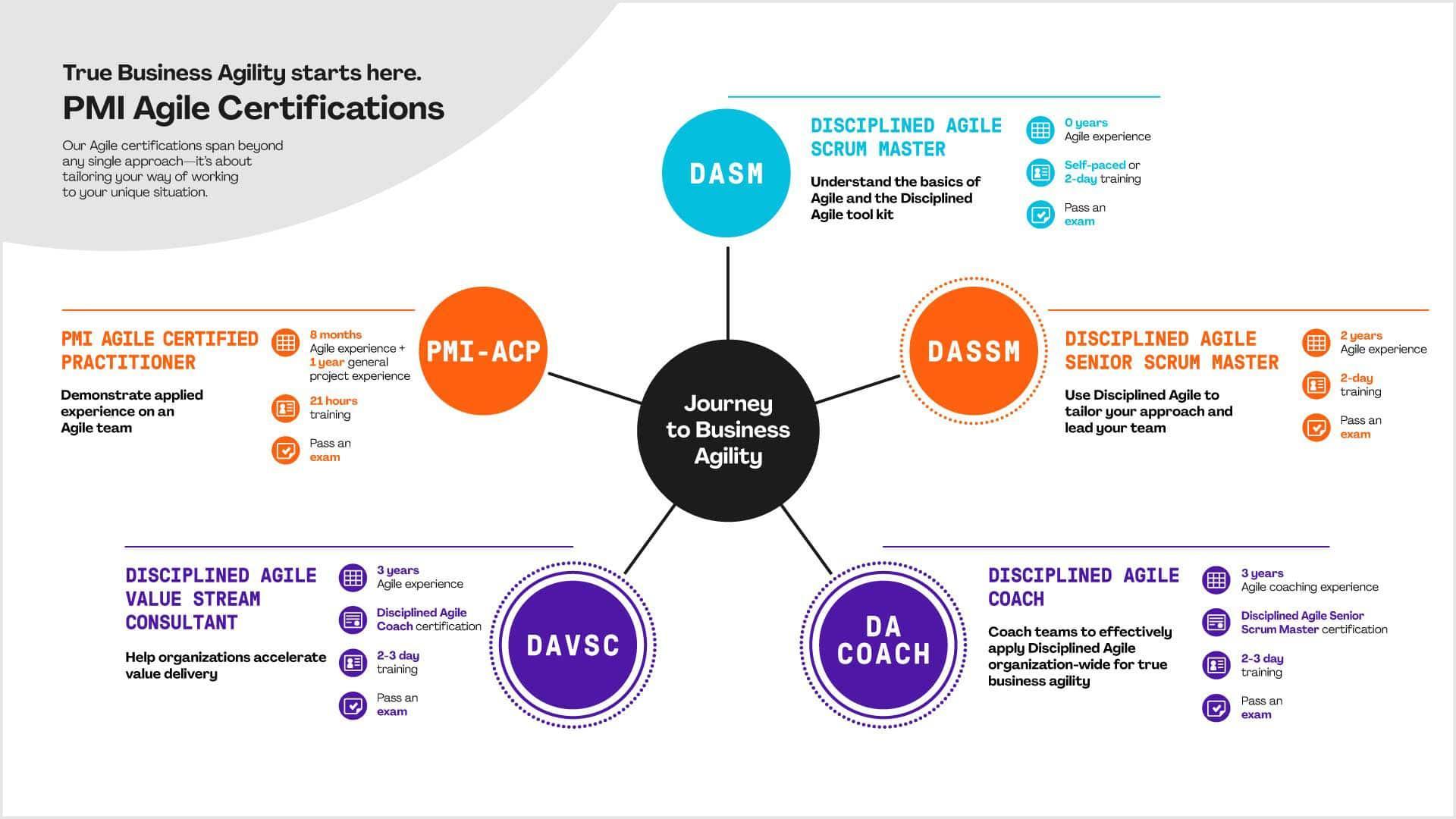 Latest DASSM Learning Materials