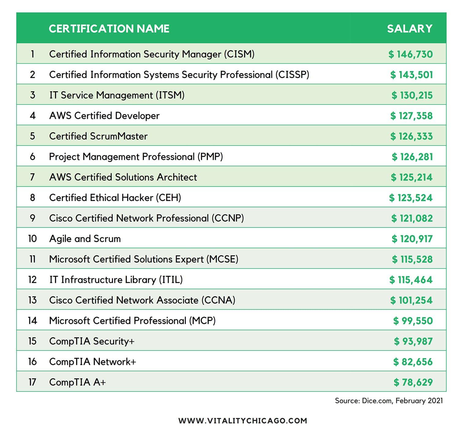 certification-salary-february-2021-v2-5.jpg