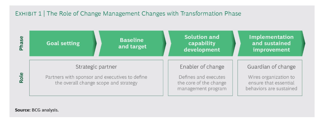 change-management-BCG.png