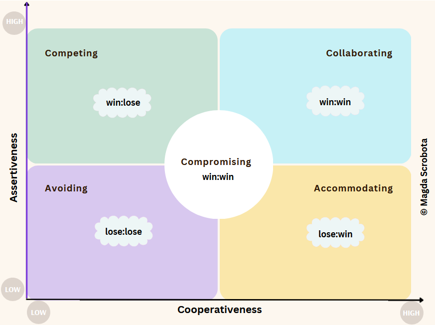 conflict-model.png