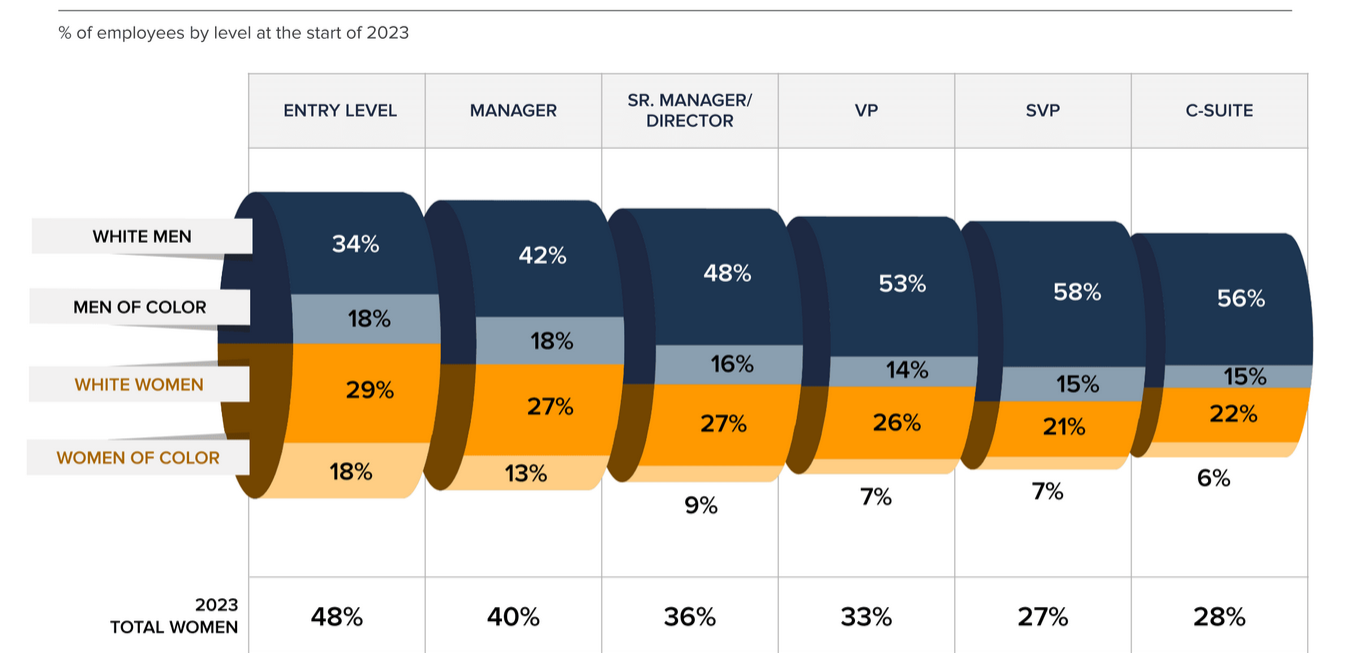 corporate-pipeline-by-gender.png