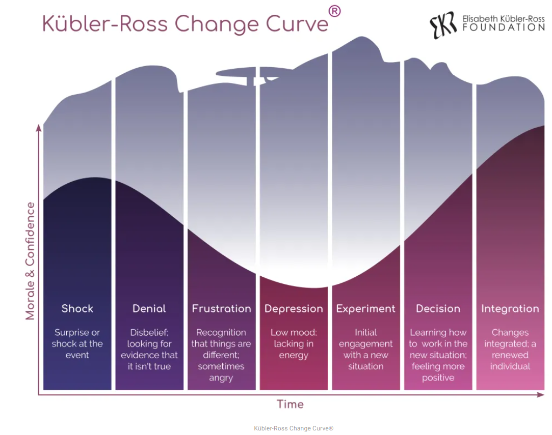 kubler-ross-change-curve.png