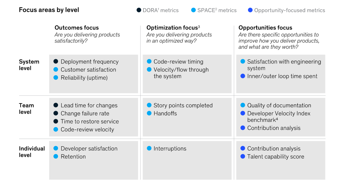 mckinsey-2023-metrics.png