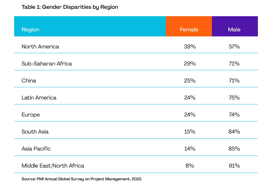 pmi-gender-disparities.png