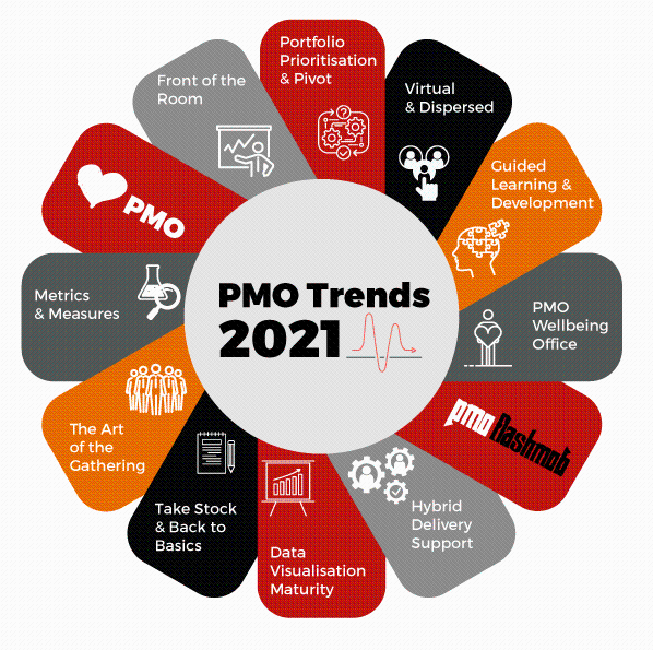 pmo-trends-2021.png