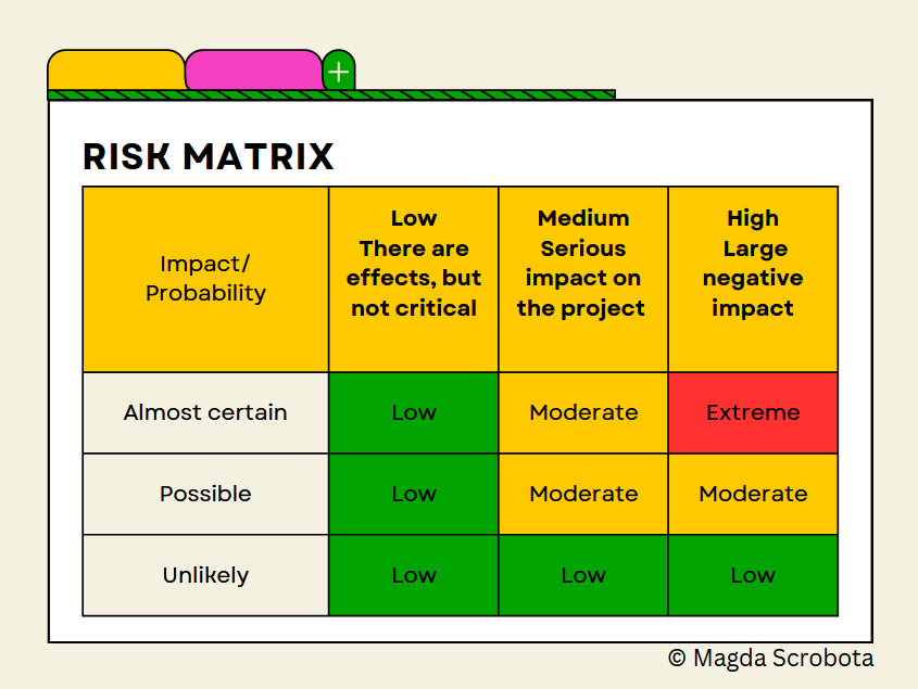 risk-matrix.png