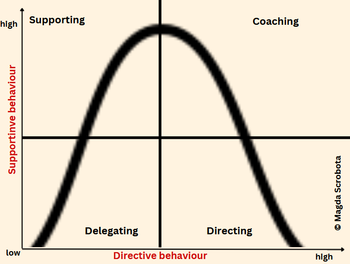 situational-leadership.png