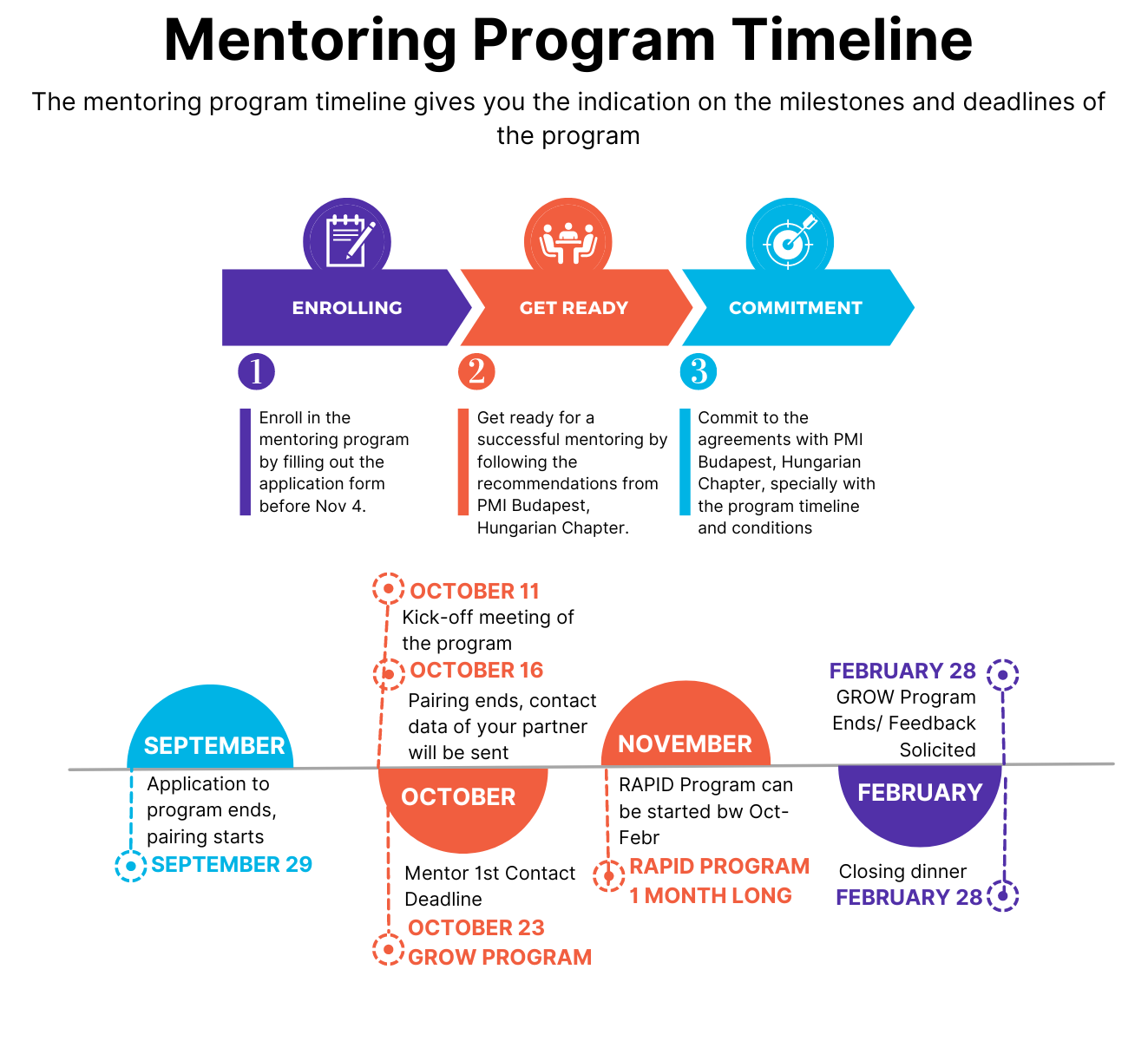 Mentoring-Program-Timeline_EN.png