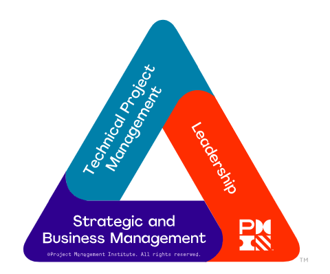 PMI-Triangle.png