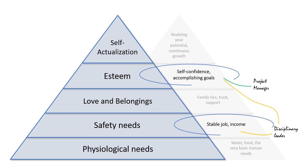 Picture-Maslow.JPG