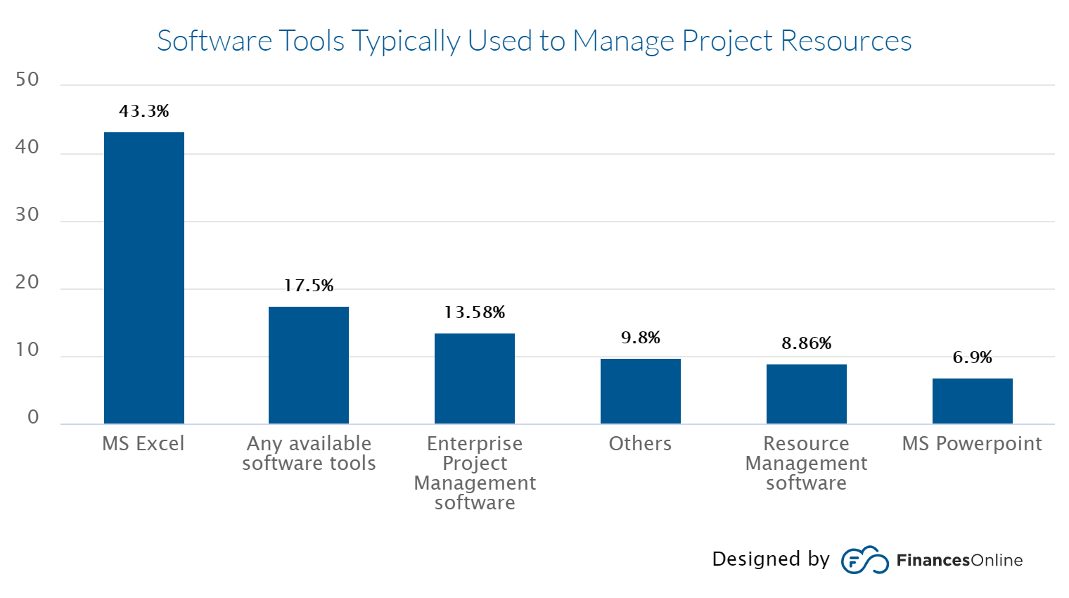 software-tools-typically.png